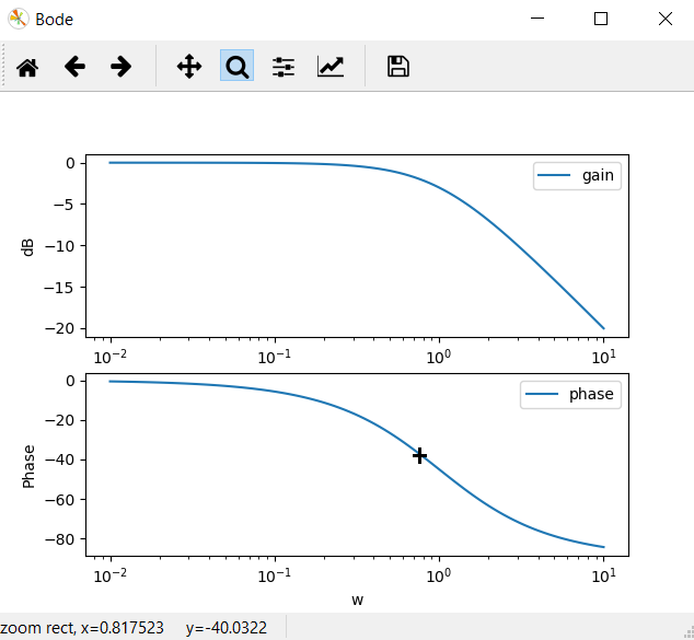 Image du bode avec spyder